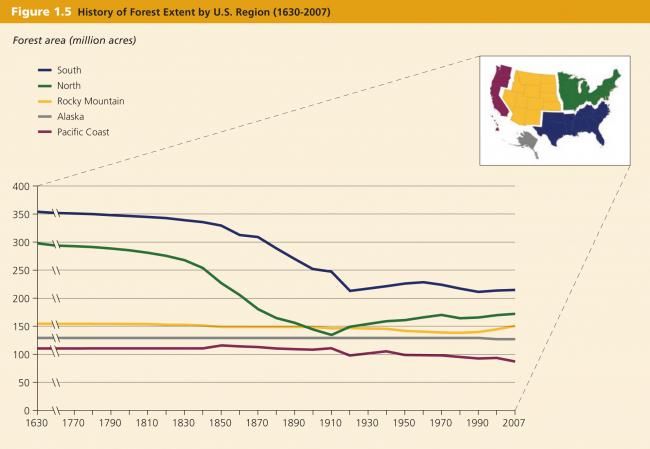 Source: Forest data (USDA Forest Service 2000, Smith et al. 2009), administrative boundaries (ESRI Data and Maps 9.3.1, ESRI 2008).