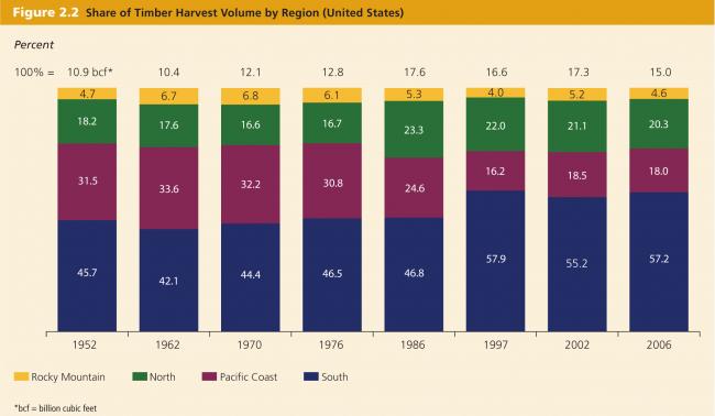 *bcf = billion cubic feet
Source: WRI analysis from data in Haynes et al. 2007 and Smith et al. 2009.
Note: Figures may not add to 100 due to rounding.